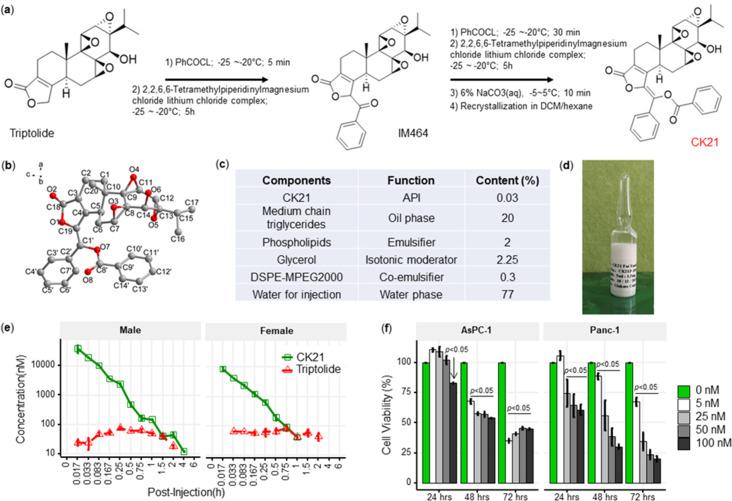 https://cdn.ncbi.nlm.nih.gov/pmc/blobs/f190/10861173/5fcf37f81f54/elife-85862-fig1.jpg