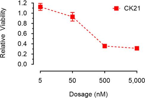 https://cdn.ncbi.nlm.nih.gov/pmc/blobs/f190/10861173/df11035f2583/elife-85862-fig1-figsupp1.jpg