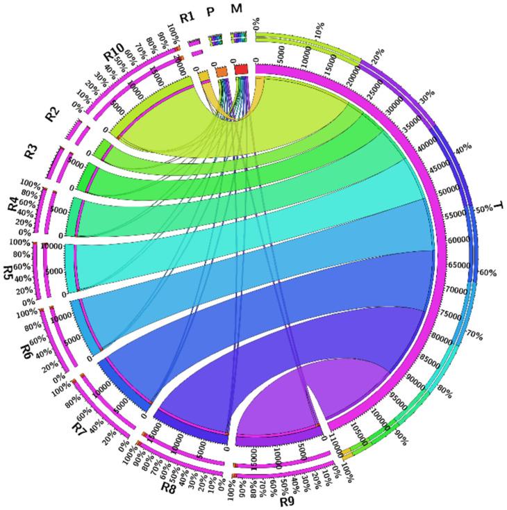 https://cdn.ncbi.nlm.nih.gov/pmc/blobs/f191/8271536/ba22cde42d61/sensors-21-04527-g008.jpg