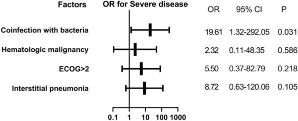 https://cdn.ncbi.nlm.nih.gov/pmc/blobs/f192/11613933/19d503d08021/40001_2024_2180_Fig5_HTML.jpg