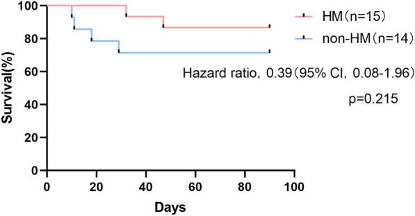 https://cdn.ncbi.nlm.nih.gov/pmc/blobs/f192/11613933/6fb880d65a57/40001_2024_2180_Fig4_HTML.jpg