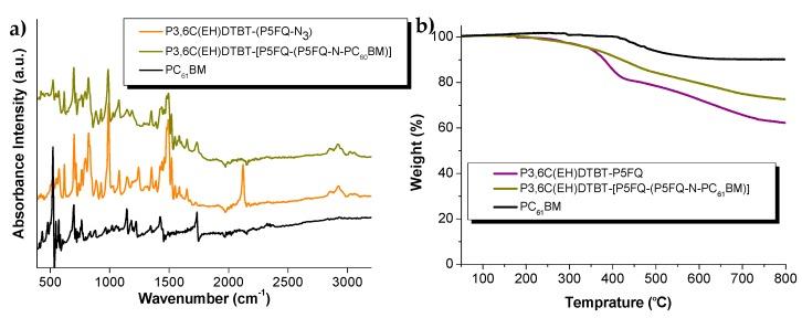 https://cdn.ncbi.nlm.nih.gov/pmc/blobs/f193/6409860/9978c92168da/nanomaterials-09-00133-g011.jpg