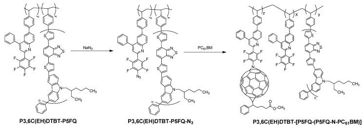 https://cdn.ncbi.nlm.nih.gov/pmc/blobs/f193/6409860/dbd5bebe67a8/nanomaterials-09-00133-sch003.jpg