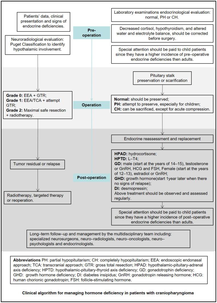 https://cdn.ncbi.nlm.nih.gov/pmc/blobs/f195/9856947/d38d42e10a6a/cancers-15-00340-g005.jpg