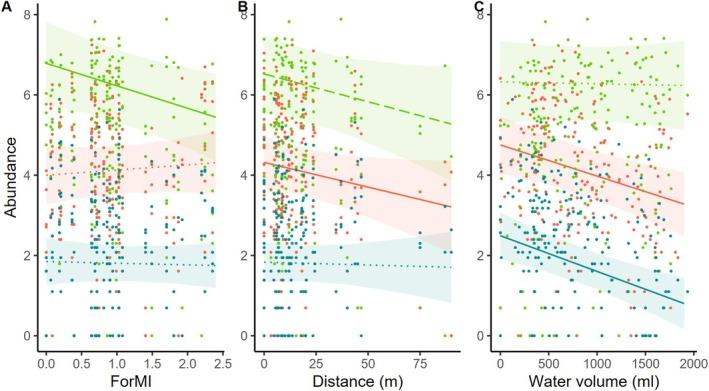 https://cdn.ncbi.nlm.nih.gov/pmc/blobs/f196/12356645/44e4393991d9/ECE3-15-e71962-g002.jpg