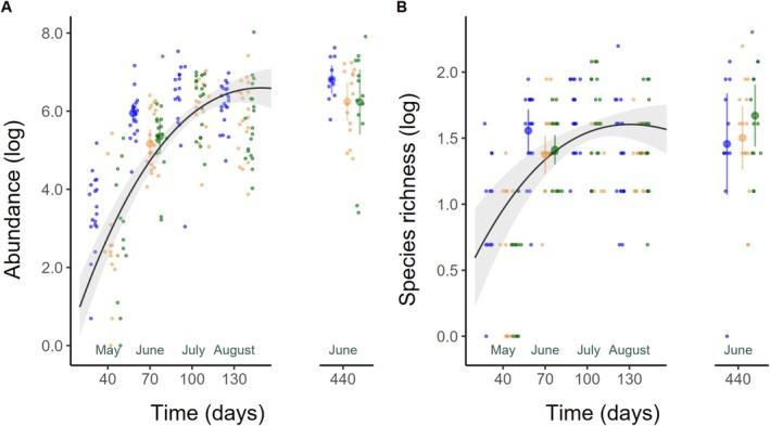 https://cdn.ncbi.nlm.nih.gov/pmc/blobs/f196/12356645/5df0b72491fe/ECE3-15-e71962-g003.jpg