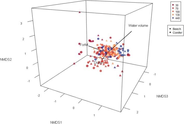 https://cdn.ncbi.nlm.nih.gov/pmc/blobs/f196/12356645/b9f883566368/ECE3-15-e71962-g001.jpg