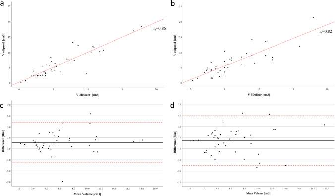https://cdn.ncbi.nlm.nih.gov/pmc/blobs/f197/11133167/2f7e31d7e9b2/234_2024_3347_Fig3_HTML.jpg