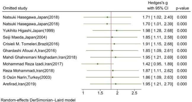 https://cdn.ncbi.nlm.nih.gov/pmc/blobs/f197/9576949/bd49c7dd8541/fphys-13-953912-g007.jpg