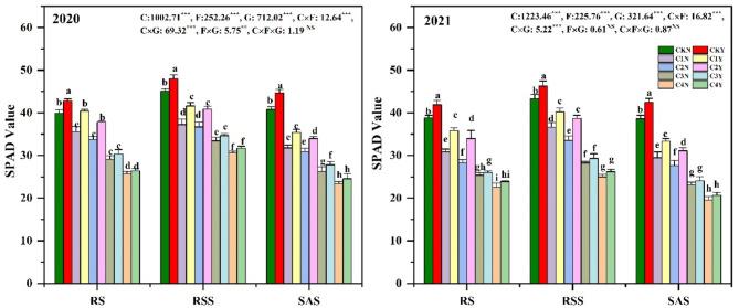 https://cdn.ncbi.nlm.nih.gov/pmc/blobs/f198/11717948/ee33562480e9/41598_2024_84372_Fig3_HTML.jpg