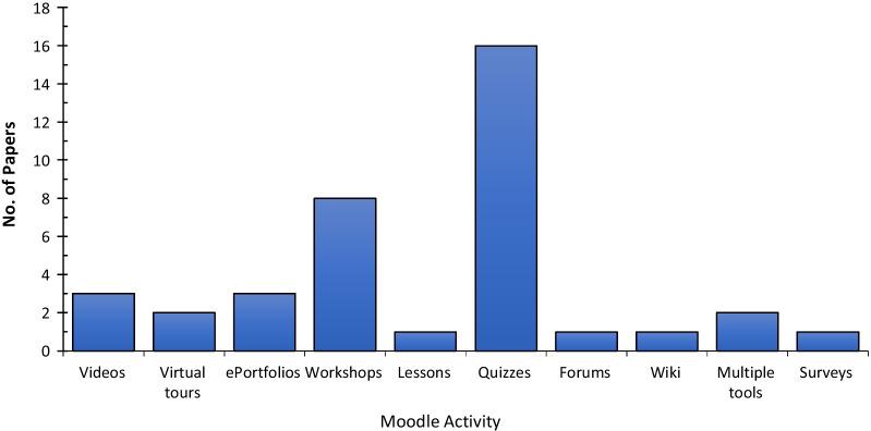 https://cdn.ncbi.nlm.nih.gov/pmc/blobs/f198/8787740/39d32a9e5d61/40594_2021_323_Fig8_HTML.jpg