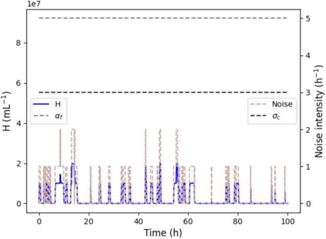 https://cdn.ncbi.nlm.nih.gov/pmc/blobs/f19b/11035582/6f05f2527081/41540_2024_363_Fig6_HTML.jpg