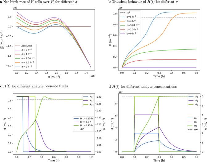 https://cdn.ncbi.nlm.nih.gov/pmc/blobs/f19b/11035582/8b72839fe606/41540_2024_363_Fig4_HTML.jpg