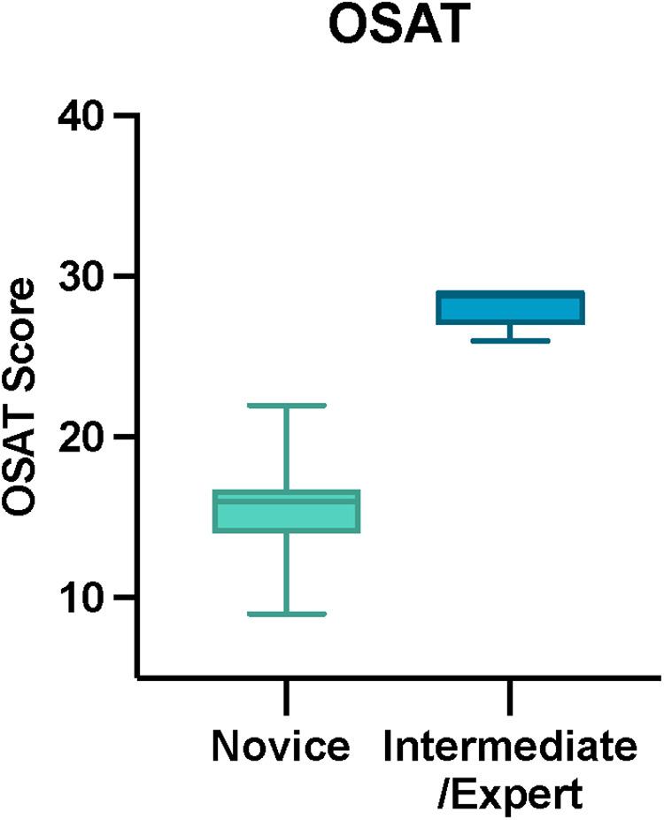 https://cdn.ncbi.nlm.nih.gov/pmc/blobs/f19c/9764859/21e4e0f22232/fsurg-09-1049685-g005.jpg