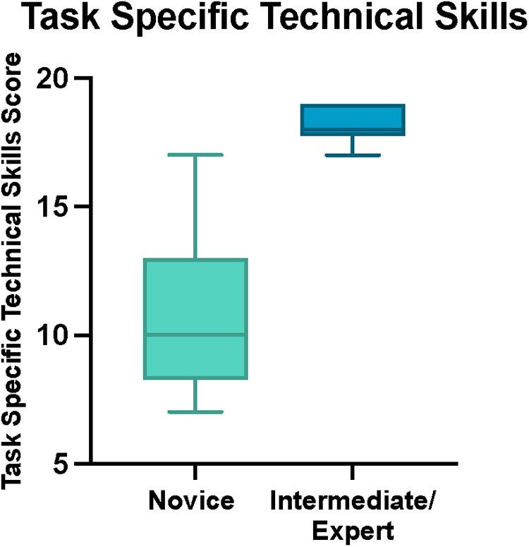 https://cdn.ncbi.nlm.nih.gov/pmc/blobs/f19c/9764859/2e39b4478295/fsurg-09-1049685-g006.jpg