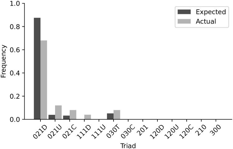 https://cdn.ncbi.nlm.nih.gov/pmc/blobs/f19f/11166287/fefed85a9fc3/pone.0304102.g003.jpg