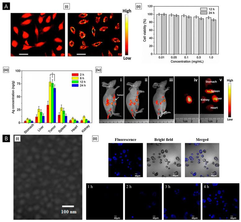 https://cdn.ncbi.nlm.nih.gov/pmc/blobs/f1a2/10144389/9fed3d87c320/pharmaceutics-15-01313-g020.jpg