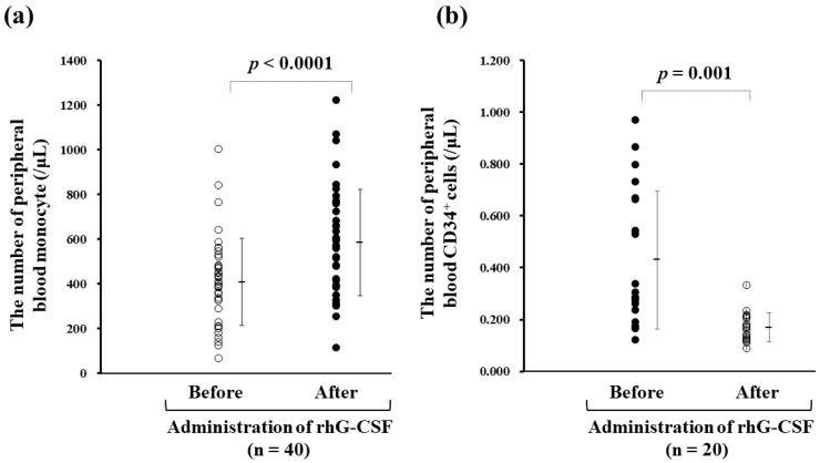 https://cdn.ncbi.nlm.nih.gov/pmc/blobs/f1a4/6789603/a888e05991d1/vaccines-07-00120-g004.jpg