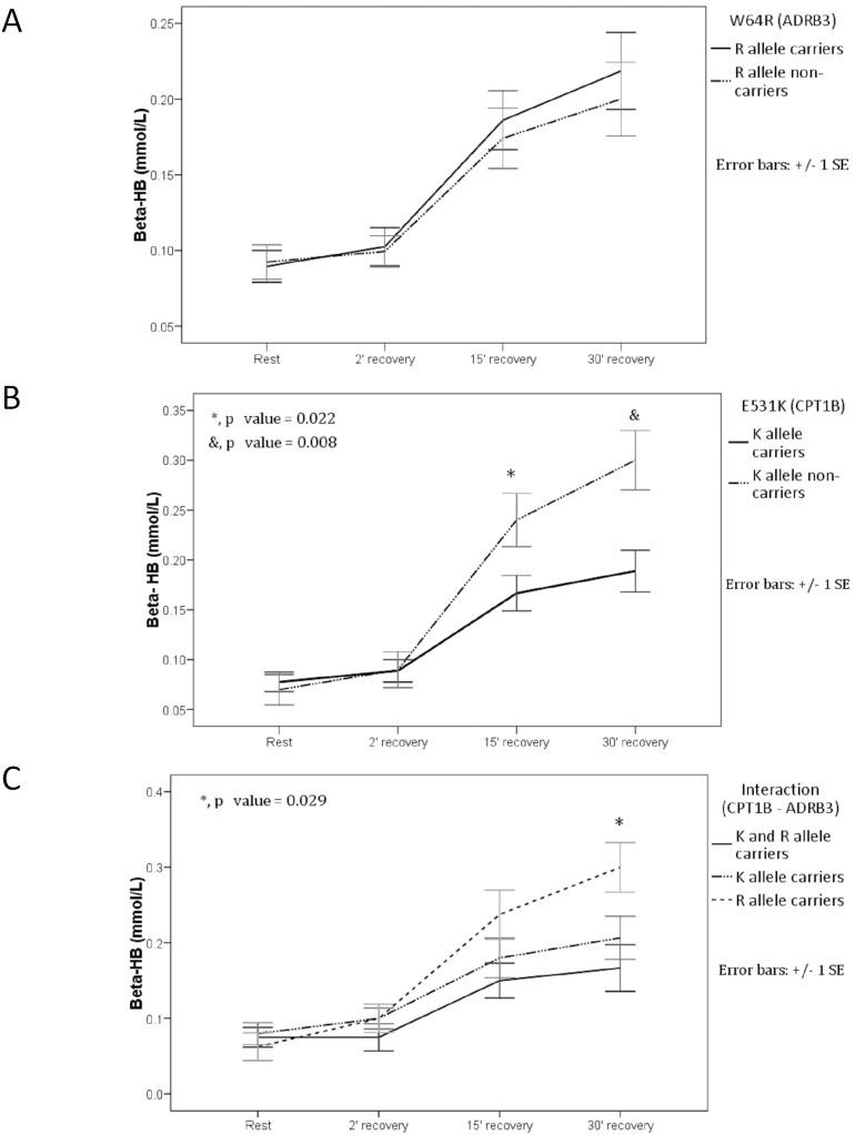 https://cdn.ncbi.nlm.nih.gov/pmc/blobs/f1a5/4048163/654773f21050/pone.0096791.g004.jpg