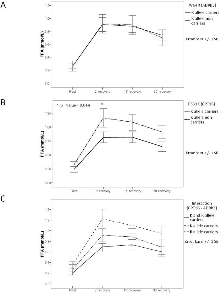 https://cdn.ncbi.nlm.nih.gov/pmc/blobs/f1a5/4048163/6f2598938c41/pone.0096791.g003.jpg