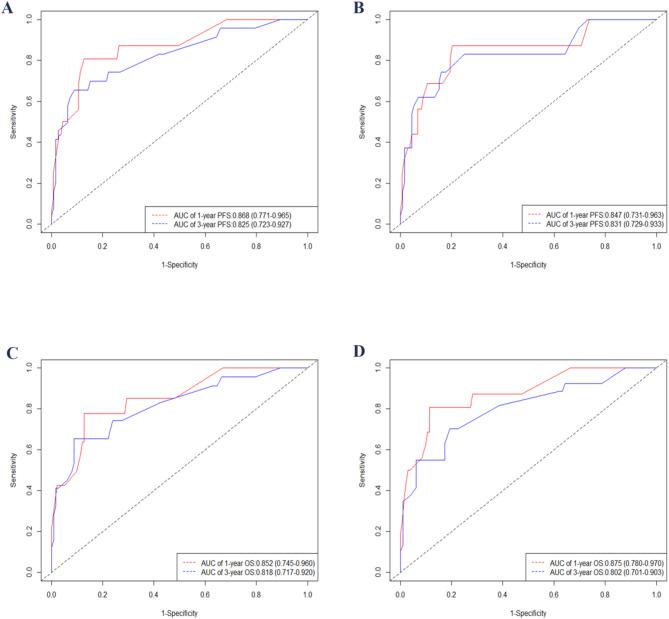 https://cdn.ncbi.nlm.nih.gov/pmc/blobs/f1a6/12210734/07f1b8570e37/12885_2025_14465_Fig3_HTML.jpg