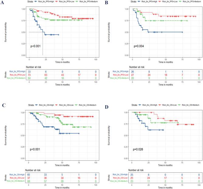 https://cdn.ncbi.nlm.nih.gov/pmc/blobs/f1a6/12210734/2d10d00ceb12/12885_2025_14465_Fig6_HTML.jpg