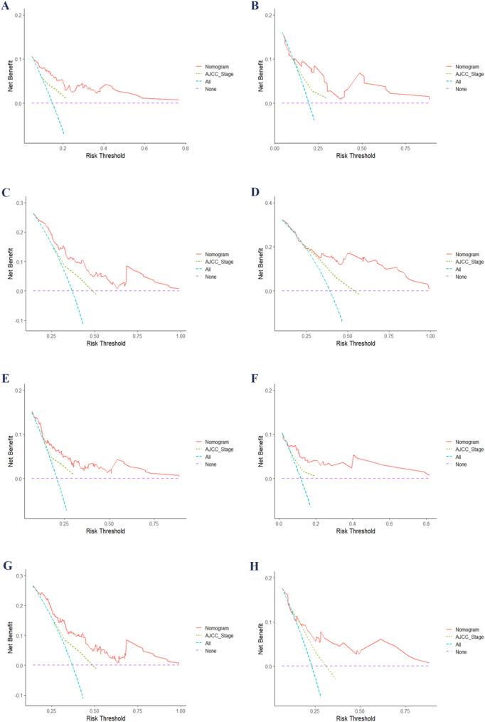 https://cdn.ncbi.nlm.nih.gov/pmc/blobs/f1a6/12210734/2d2f61b00dfe/12885_2025_14465_Fig5_HTML.jpg