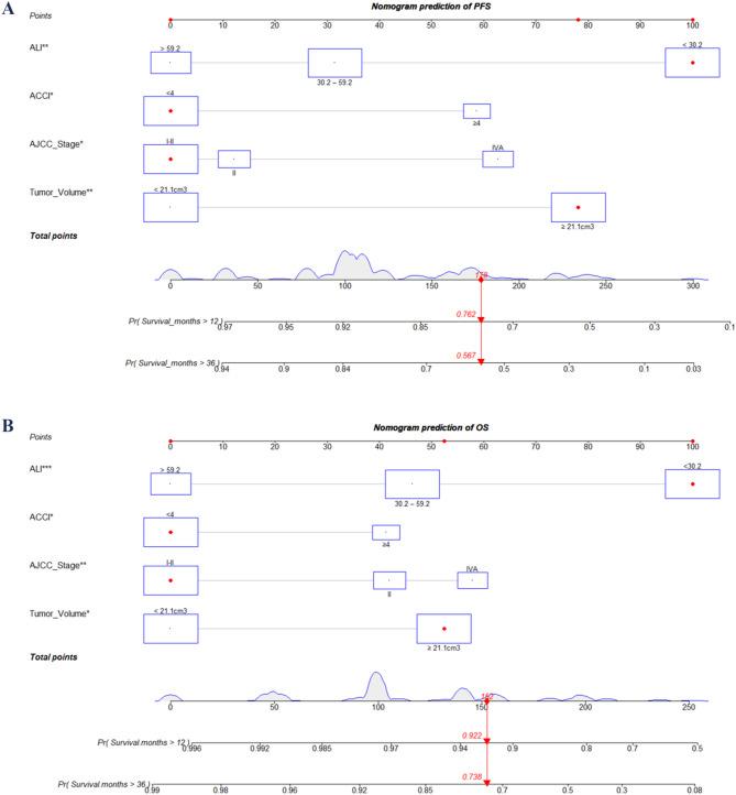 https://cdn.ncbi.nlm.nih.gov/pmc/blobs/f1a6/12210734/3f3d8de1ed5e/12885_2025_14465_Fig2_HTML.jpg