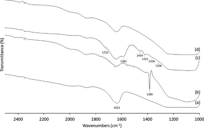 https://cdn.ncbi.nlm.nih.gov/pmc/blobs/f1a6/6648531/64ee7d1dfdac/ao-2019-00745q_0018.jpg