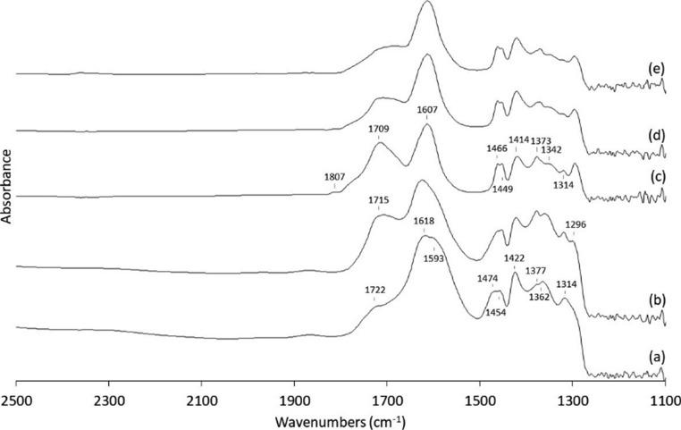 https://cdn.ncbi.nlm.nih.gov/pmc/blobs/f1a6/6648531/91992cba1d19/ao-2019-00745q_0011.jpg