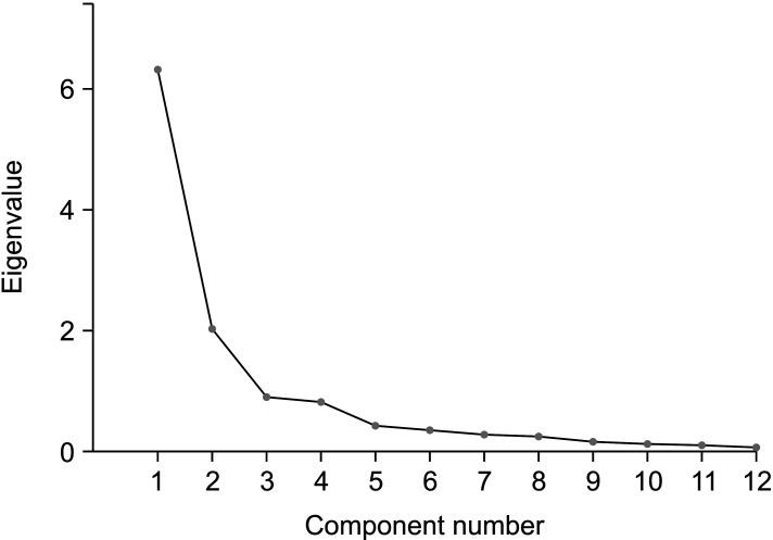 https://cdn.ncbi.nlm.nih.gov/pmc/blobs/f1a7/10212777/191ffeb432b1/kjod-53-3-194-f1.jpg