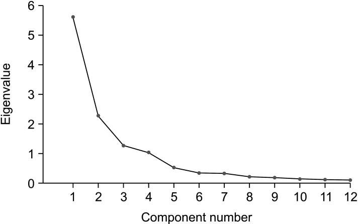 https://cdn.ncbi.nlm.nih.gov/pmc/blobs/f1a7/10212777/570017471265/kjod-53-3-194-f5.jpg