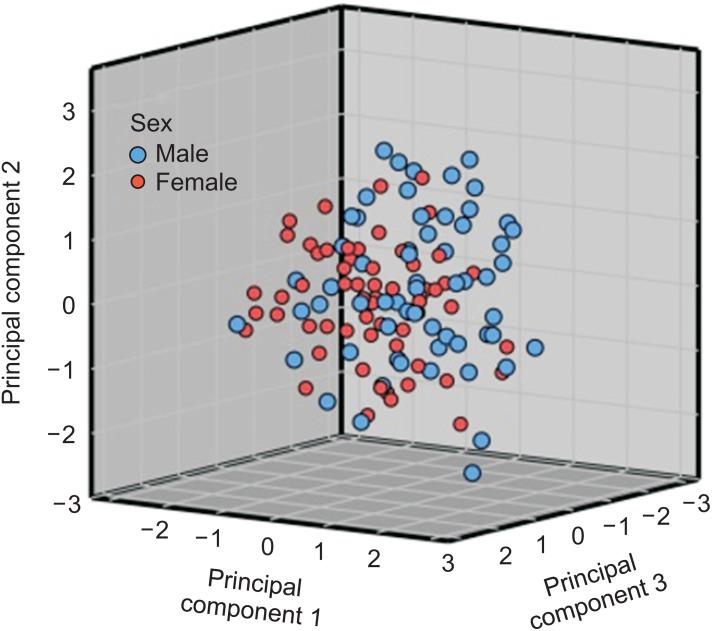 https://cdn.ncbi.nlm.nih.gov/pmc/blobs/f1a7/10212777/d1994f63016a/kjod-53-3-194-f9.jpg