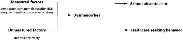 https://cdn.ncbi.nlm.nih.gov/pmc/blobs/f1a7/12313701/9dadf9fd9725/frph-07-1574195-g001.jpg