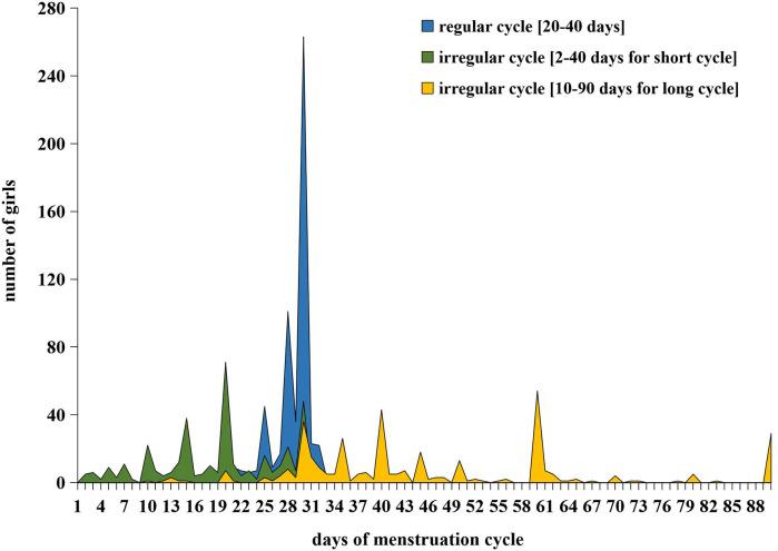 https://cdn.ncbi.nlm.nih.gov/pmc/blobs/f1a7/12313701/b2d5ad598d4d/frph-07-1574195-g002.jpg