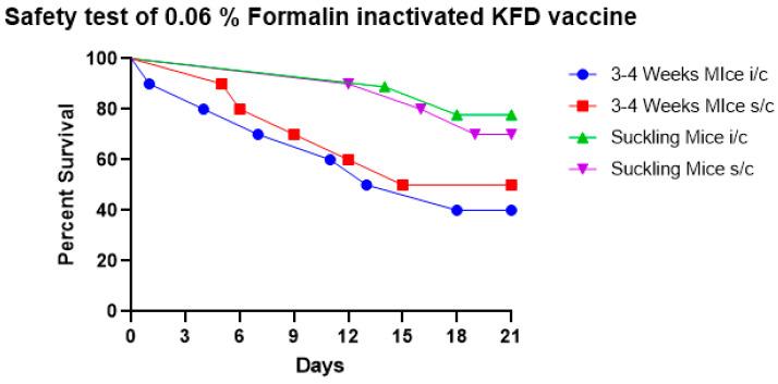 https://cdn.ncbi.nlm.nih.gov/pmc/blobs/f1a9/10377137/ee89502b3d60/biomedicines-11-01871-g002.jpg