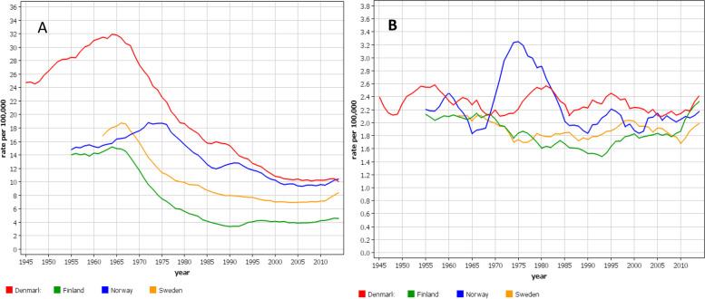 https://cdn.ncbi.nlm.nih.gov/pmc/blobs/f1aa/9044629/41be5acbacb4/12885_2022_9582_Fig1_HTML.jpg