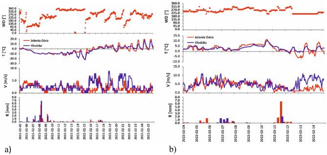 https://cdn.ncbi.nlm.nih.gov/pmc/blobs/f1ac/11339401/83eac96f8a36/41598_2024_70081_Fig4_HTML.jpg
