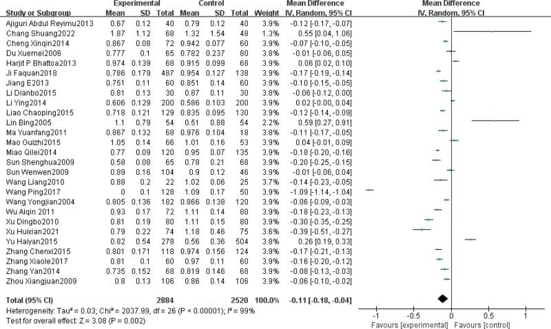 https://cdn.ncbi.nlm.nih.gov/pmc/blobs/f1ac/11557011/03a1072393f7/medi-103-e40468-g004.jpg