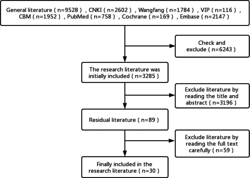 https://cdn.ncbi.nlm.nih.gov/pmc/blobs/f1ac/11557011/23f57703a960/medi-103-e40468-g001.jpg