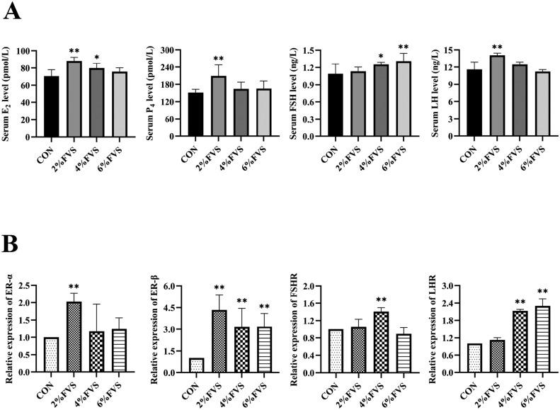 https://cdn.ncbi.nlm.nih.gov/pmc/blobs/f1ac/9678783/67e29b48a49b/gr4.jpg
