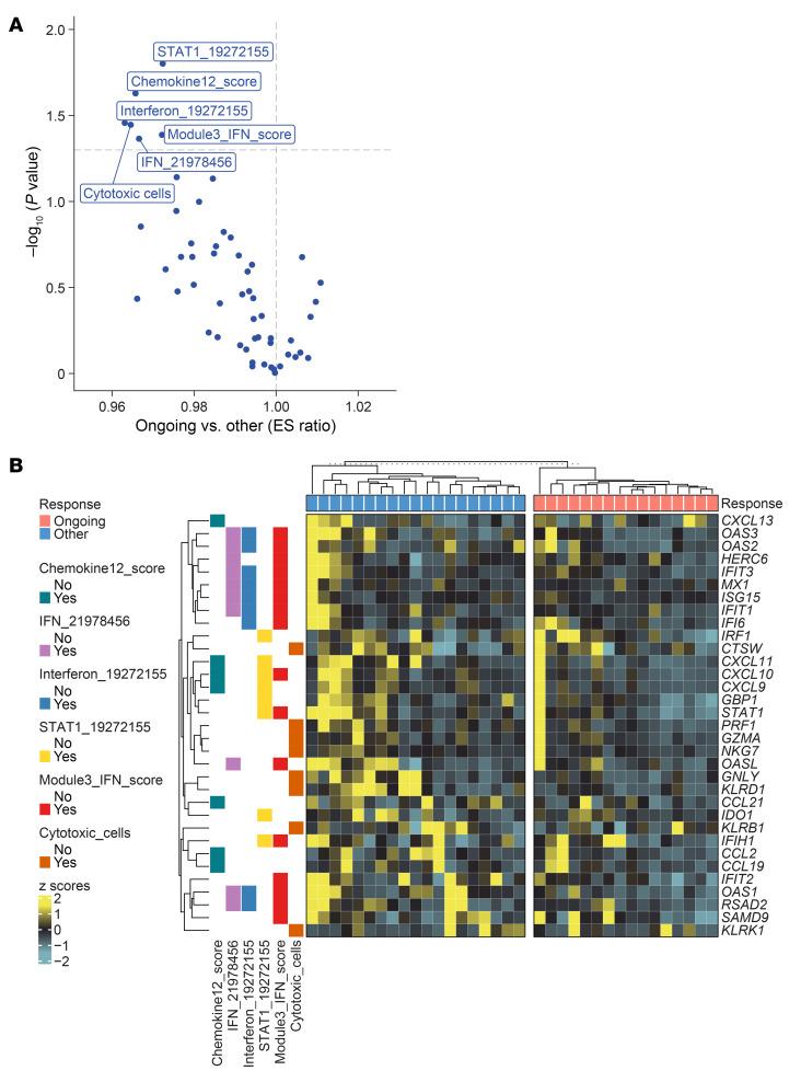 https://cdn.ncbi.nlm.nih.gov/pmc/blobs/f1ae/12352890/46c15c139a47/jci-135-181893-g150.jpg