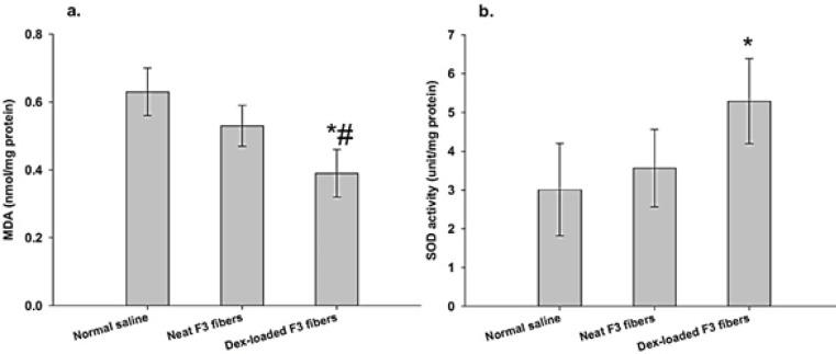 https://cdn.ncbi.nlm.nih.gov/pmc/blobs/f1af/10722473/2b34fa98ce02/IJBMS-27-97-g009.jpg