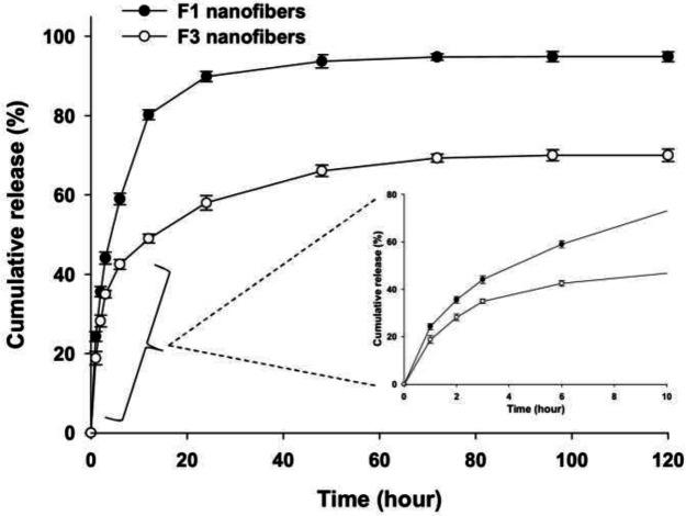 https://cdn.ncbi.nlm.nih.gov/pmc/blobs/f1af/10722473/56a33fe3d4cf/IJBMS-27-97-g005.jpg