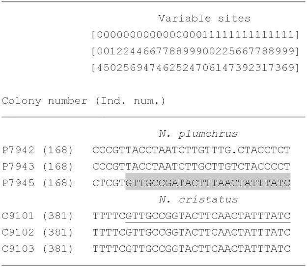 https://cdn.ncbi.nlm.nih.gov/pmc/blobs/f1b2/5322918/56b7c2029c38/pone.0172710.g003.jpg