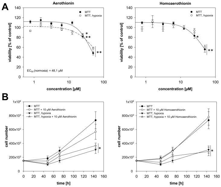 https://cdn.ncbi.nlm.nih.gov/pmc/blobs/f1b2/7281235/98fec39a890a/marinedrugs-18-00236-g003.jpg