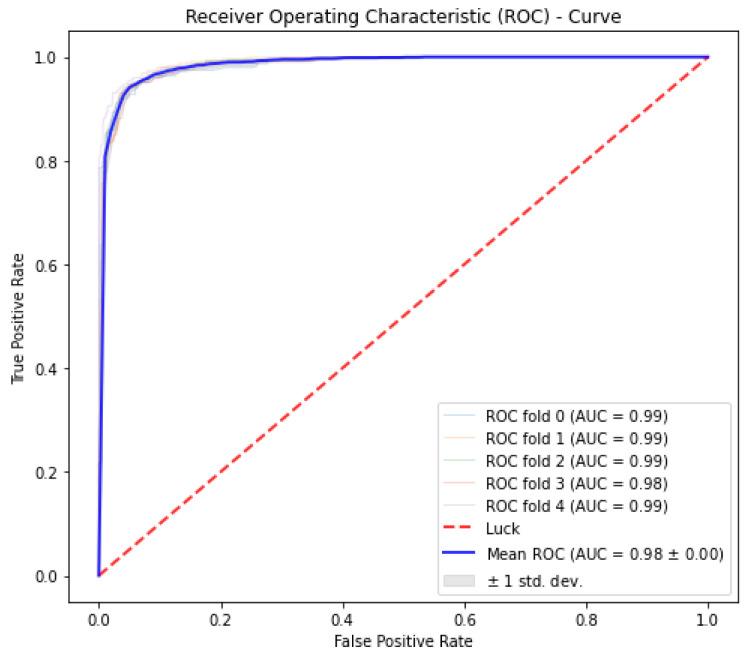https://cdn.ncbi.nlm.nih.gov/pmc/blobs/f1b3/10252793/e6063ef4988e/diagnostics-13-01940-g008.jpg