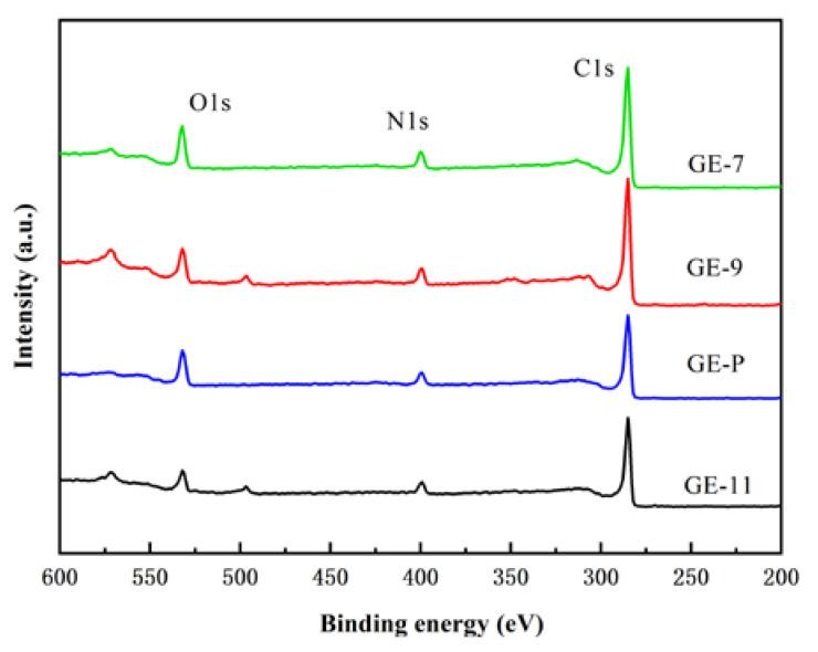 https://cdn.ncbi.nlm.nih.gov/pmc/blobs/f1b4/10224030/2c1e24c9320d/membranes-13-00536-g006.jpg
