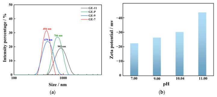 https://cdn.ncbi.nlm.nih.gov/pmc/blobs/f1b4/10224030/7cf2b0c9e7c3/membranes-13-00536-g005.jpg