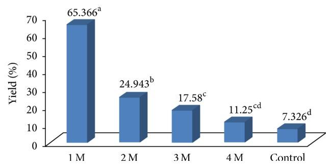 https://cdn.ncbi.nlm.nih.gov/pmc/blobs/f1b7/5587958/971f475c1896/BMRI2017-8972678.001.jpg